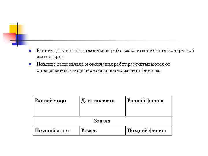 Дата начала. Дата начала и окончания работ. Дата начала Дата окончания. Дата окончания работ. Сроки начала и окончания работы.