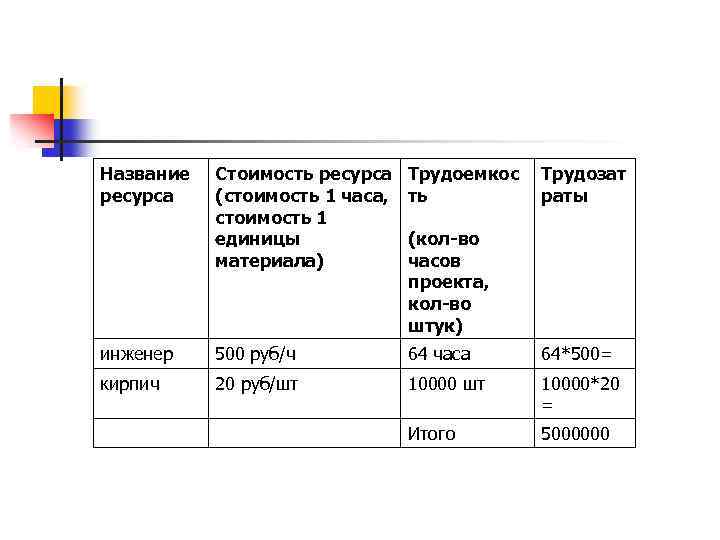 Название ресурса. Наименование ресурсов. Наименование ресурса это. Ресурсы названия.