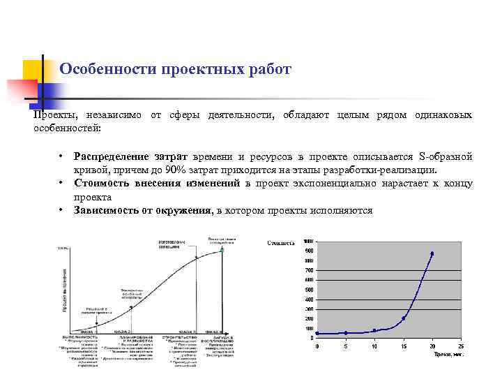 Особенности проектных работ Проекты, независимо от сферы деятельности, обладают целым рядом одинаковых особенностей: •