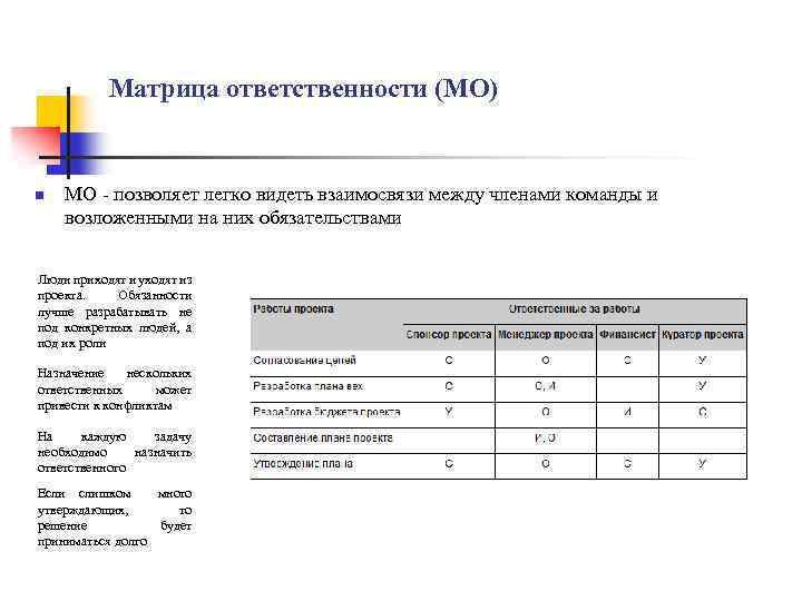 Матрица ответственности проекта кофейни