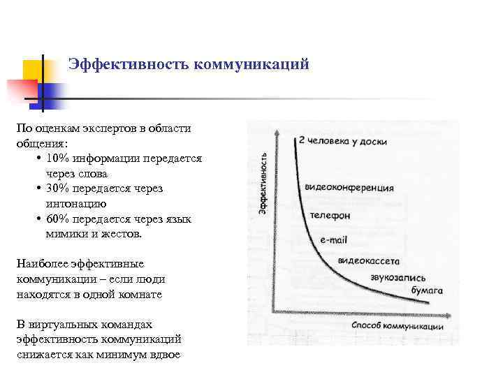 Эффективность коммуникативного процесса. Оценка эффективности коммуникаций в организации. Критерии эффективности коммуникации в организации. Критерии оценки эффективности коммуникаций. Критерии оценки эффективности коммуникативных процессов.