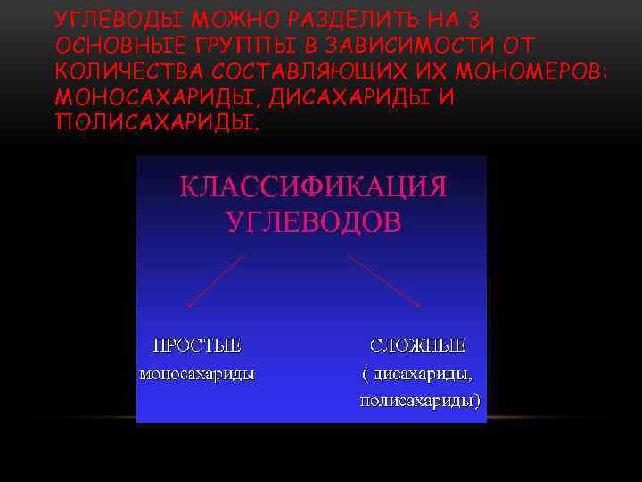 УГЛЕВОДЫ МОЖНО РАЗДЕЛИТЬ НА 3 ОСНОВНЫЕ ГРУППЫ В ЗАВИСИМОСТИ ОТ КОЛИЧЕСТВА СОСТАВЛЯЮЩИХ ИХ МОНОМЕРОВ: