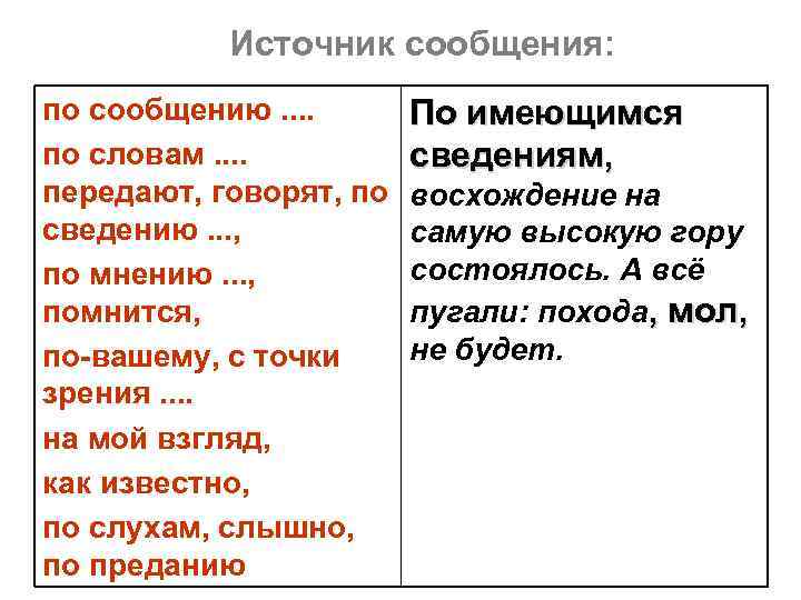 Источник сообщения: по сообщению. . по словам. . передают, говорят, по сведению. . .