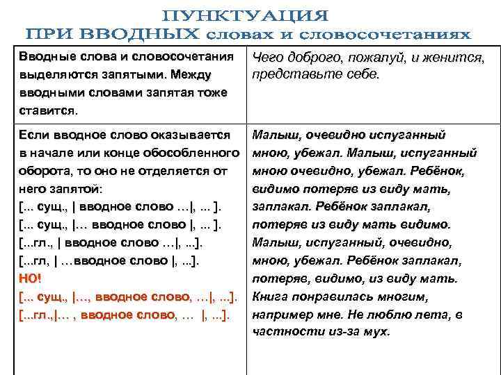 Укажите где есть вводные предложения опушка к сожалению приглянулась не нам одним