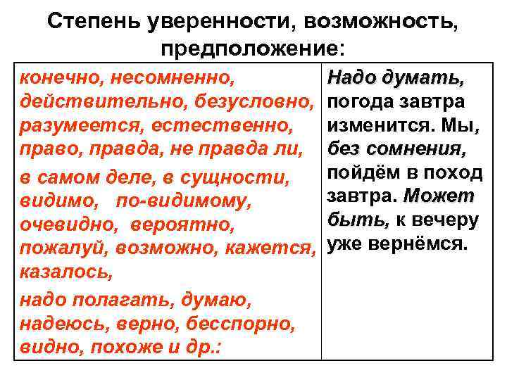 Степень уверенности, возможность, предположение: конечно, несомненно, действительно, безусловно, разумеется, естественно, правда, не правда ли,
