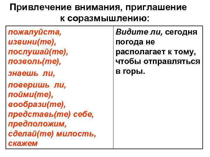 Привлечение внимания, приглашение к соразмышлению: пожалуйста, извини(те), послушай(те), позволь(те), знаешь ли, поверишь ли, пойми(те),