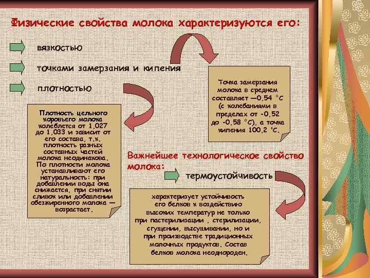 Физические свойства молока характеризуются его: вязкостью точками замерзания и кипения плотностью Плотность цельного коровьего