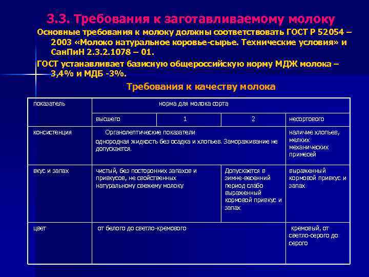 3. 3. Требования к заготавливаемому молоку Основные требования к молоку должны соответствовать ГОСТ Р