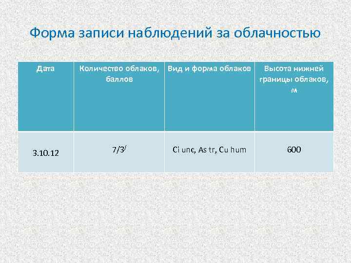 Срок действия плана облачных записей истек в зуме