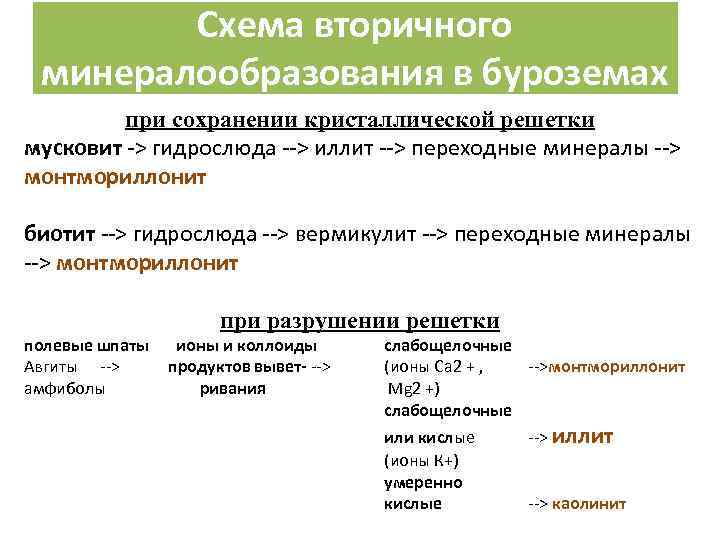 Схема вторичного минералообразования в буроземах при сохранении кристаллической решетки мусковит -> гидрослюда --> иллит
