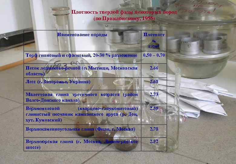 Плотность твердой фазы некоторых пород (по Приклонскому, 1955) Наименование породы Плотност ь, г/см 3