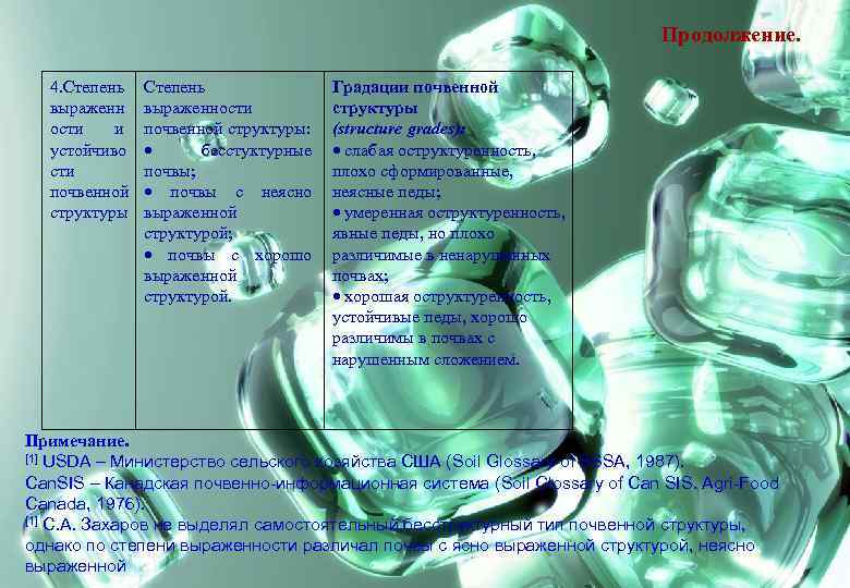 Продолжение. 4. Степень выраженн ости и устойчиво сти почвенной структуры Степень выраженности почвенной структуры: