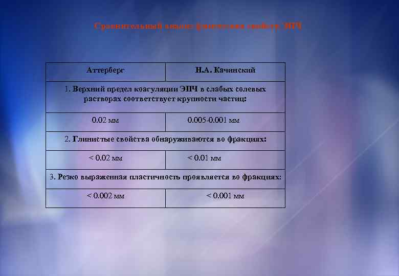 Сравнительный анализ физических свойств ЭПЧ Аттерберг Н. А. Качинский 1. Верхний предел коагуляции ЭПЧ