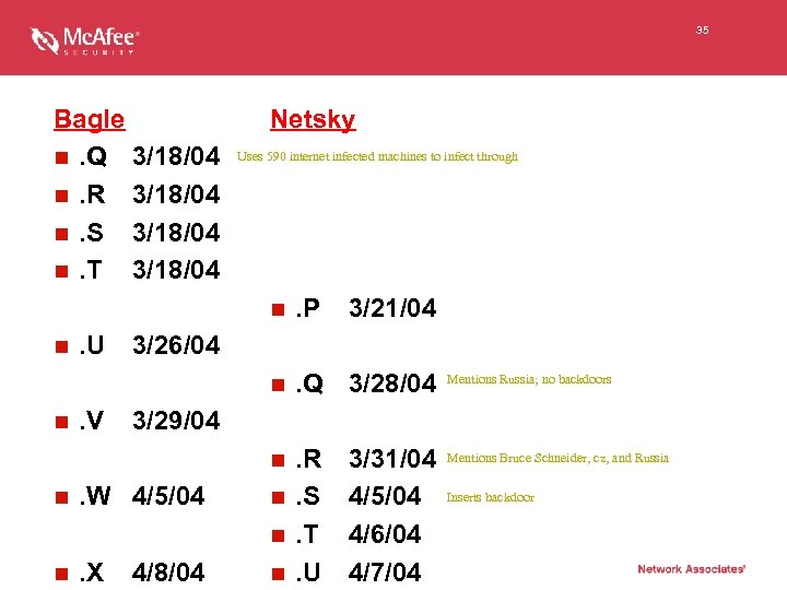 35 Bagle n. Q 3/18/04 n. R 3/18/04 n. S 3/18/04 n. T 3/18/04