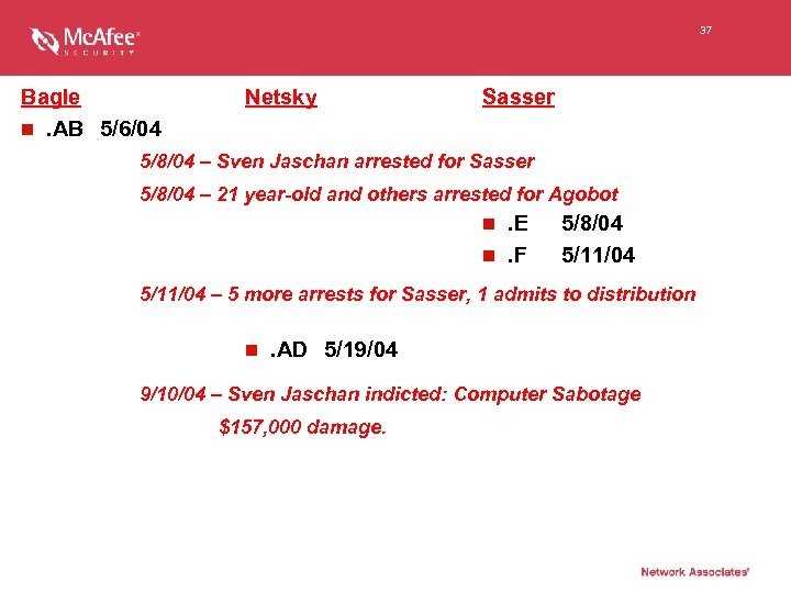 37 Bagle n. AB 5/6/04 Netsky Sasser 5/8/04 – Sven Jaschan arrested for Sasser