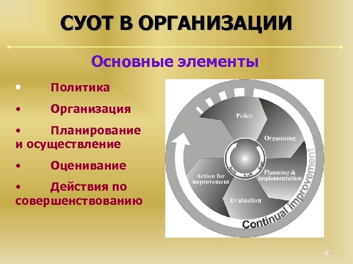 Выберите основной элемент презентации