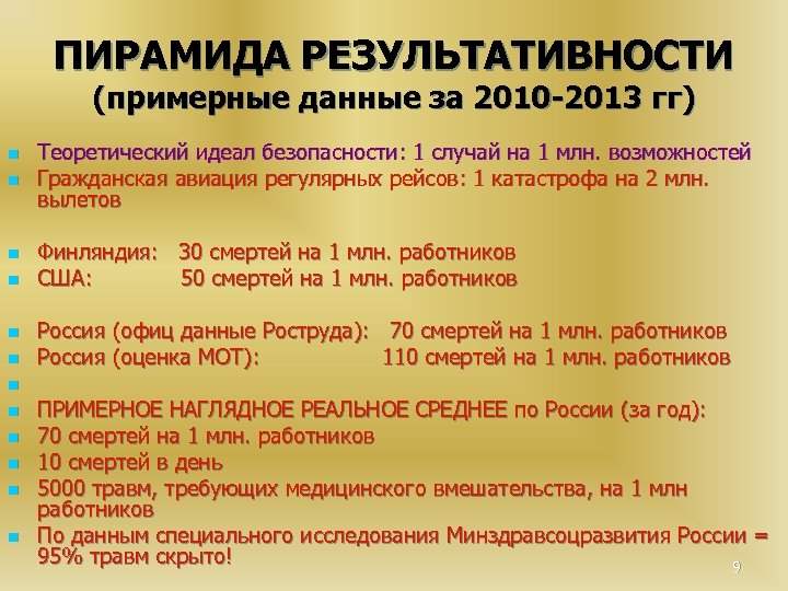 ПИРАМИДА РЕЗУЛЬТАТИВНОСТИ (примерные данные за 2010 -2013 гг) n n n Теоретический идеал безопасности: