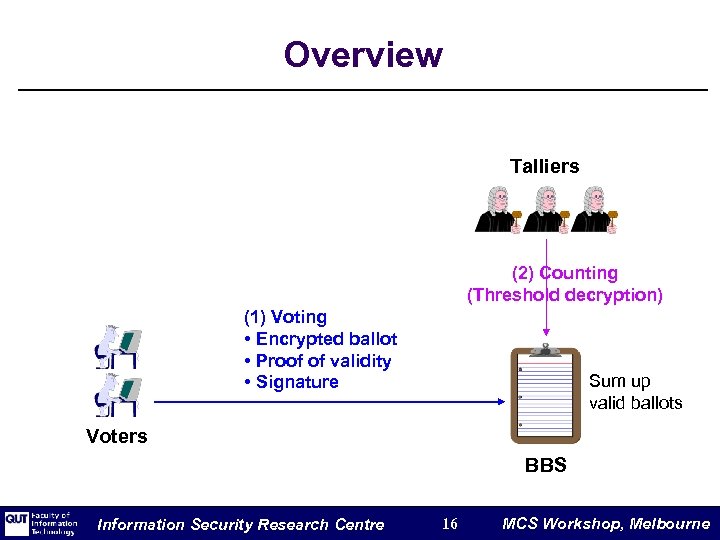 Overview Talliers (2) Counting (Threshold decryption) (1) Voting • Encrypted ballot • Proof of