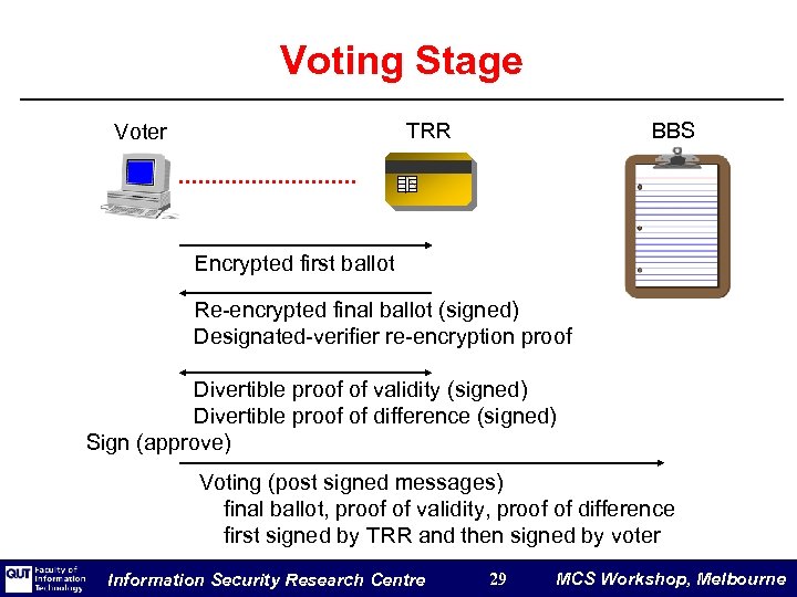Voting Stage TRR Voter BBS Encrypted first ballot Re-encrypted final ballot (signed) Designated-verifier re-encryption