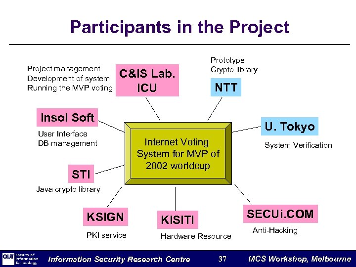 Participants in the Project management Development of system Running the MVP voting C&IS Lab.