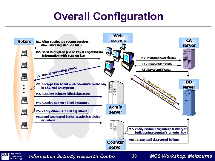 Overall Configuration Voters R 1. After setting up secure session, download registration form Web