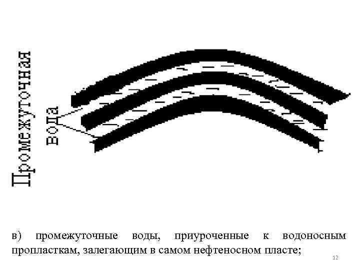 в) промежуточные воды, приуроченные к водоносным пропласткам, залегающим в самом нефтеносном пласте; 12 