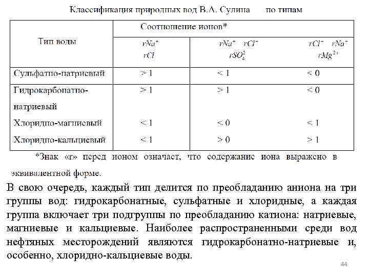 В свою очередь, каждый тип делится по преобладанию аниона на три группы вод: гидрокарбонатные,