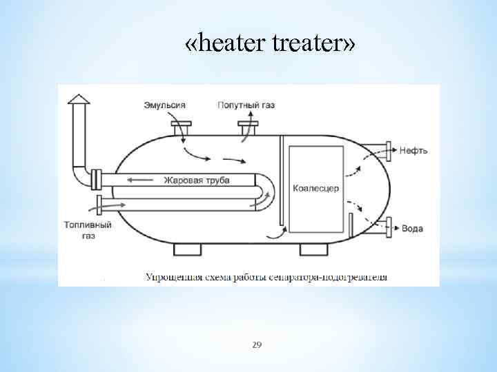  «heater treater» 29 