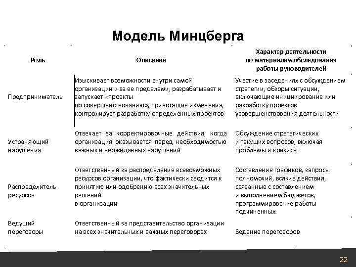 Согласно модели. Модель Генри Минцберга. Модель организации Генри мицберга. Модель Минцберга принятие решений. Модель организации Минцберга.