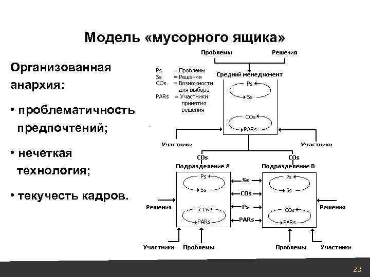 Модель принятая в качестве образца 9