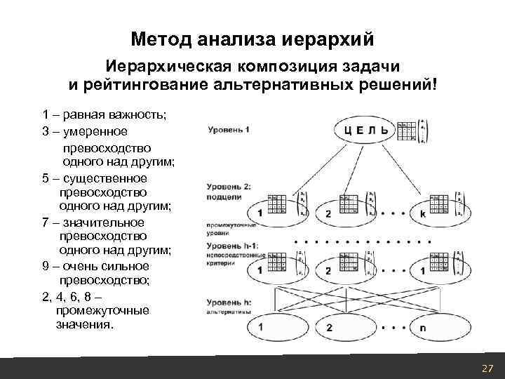 Метод анализа иерархий