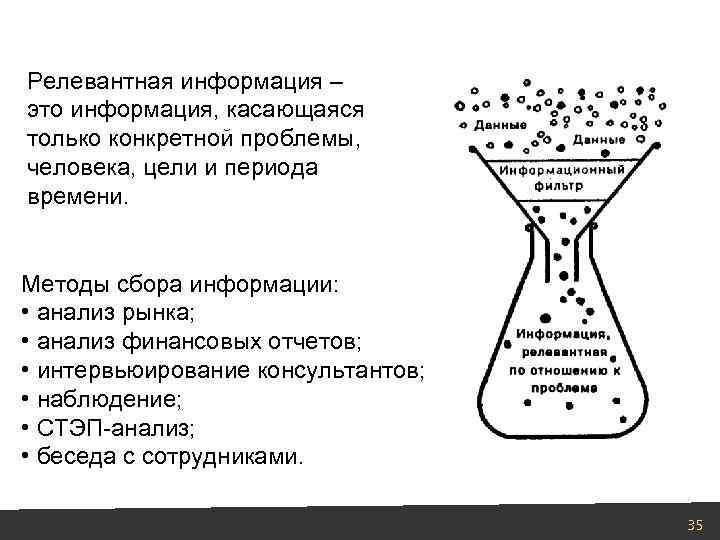 Релевантная информация – это информация, касающаяся только конкретной проблемы, человека, цели и периода времени.