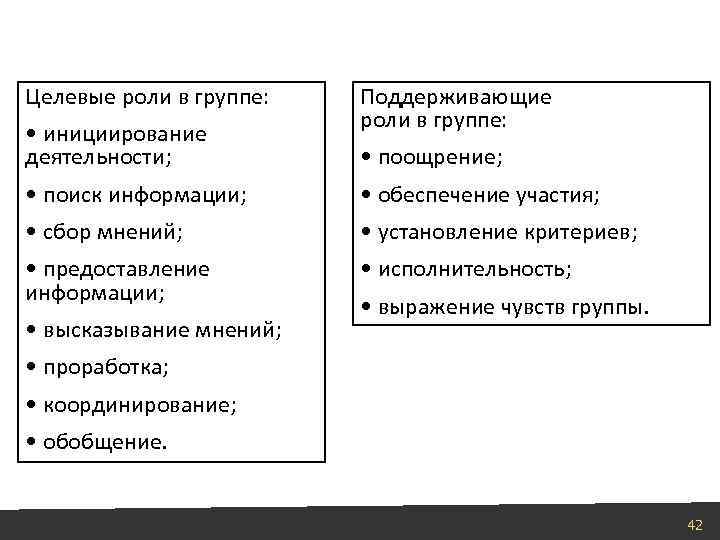 Целевые роли в группе: • инициирование деятельности; Поддерживающие роли в группе: • поощрение; •