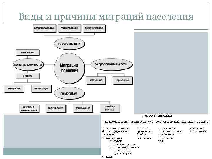 Основные причины миграции населения россии. 8-9 Век причины и район миграции населения в России таблица.