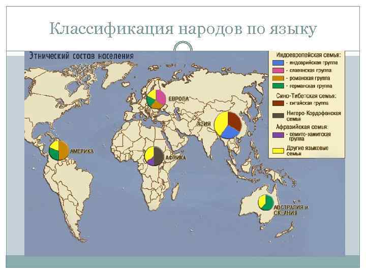 Классификация народов по языку 