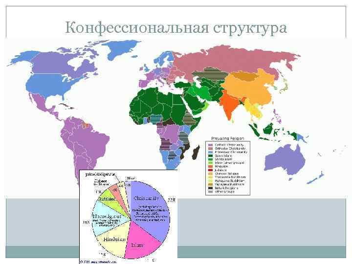 Конфессиональная структура 