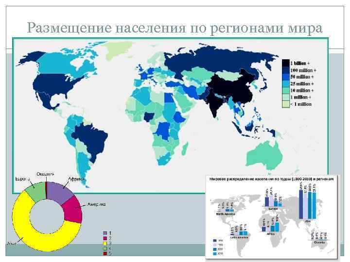 Особенности размещения населения на планете