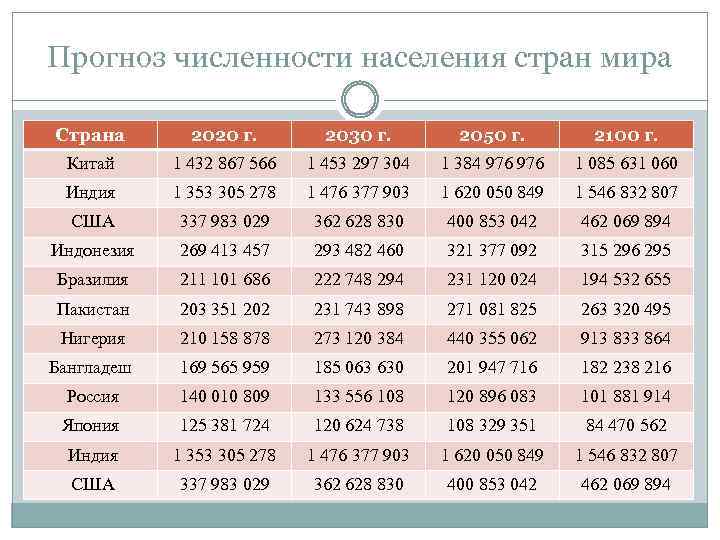 Численность населения на 1 января 2017 года