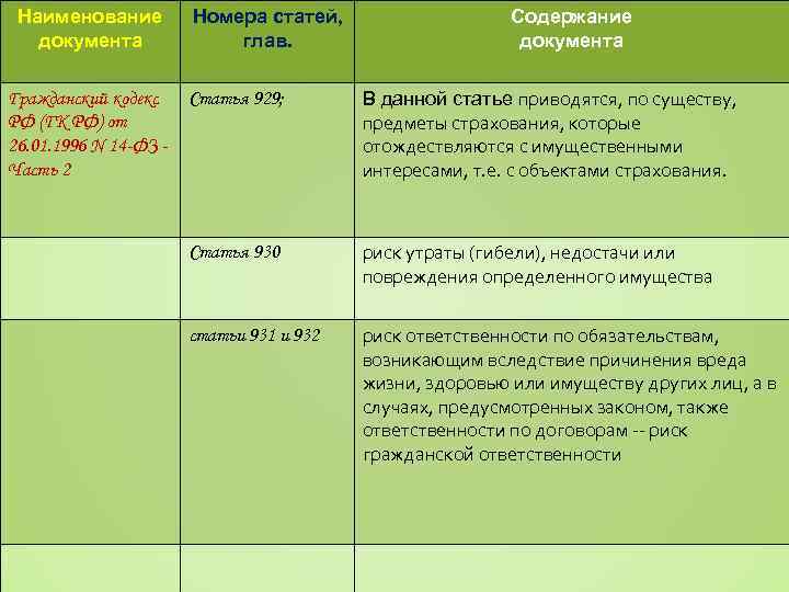 Наименование документа Гражданский кодекс РФ (ГК РФ) от 26. 01. 1996 N 14 -ФЗ