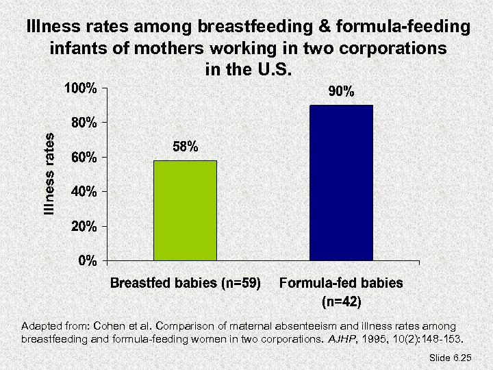 Illness rates among breastfeeding & formula-feeding infants of mothers working in two corporations in