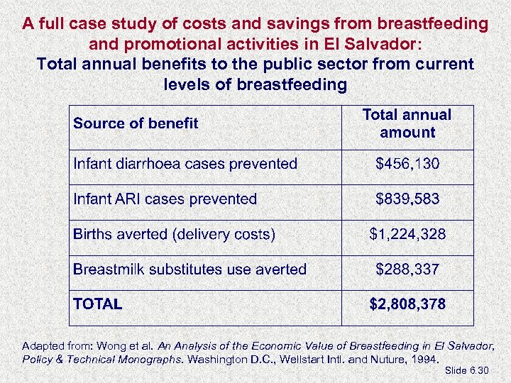 A full case study of costs and savings from breastfeeding and promotional activities in