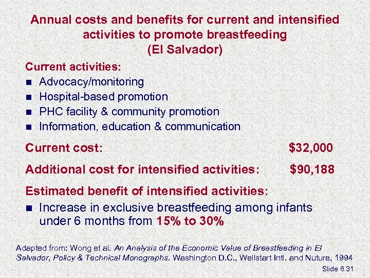 Annual costs and benefits for current and intensified activities to promote breastfeeding (El Salvador)