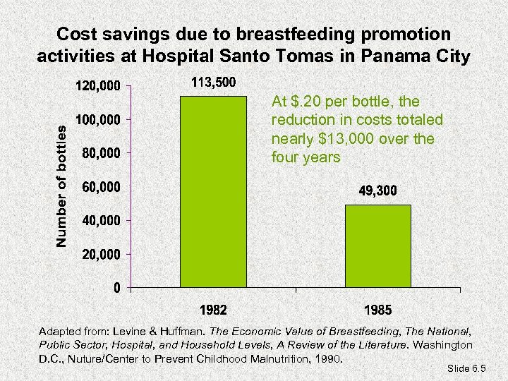 Cost savings due to breastfeeding promotion activities at Hospital Santo Tomas in Panama City