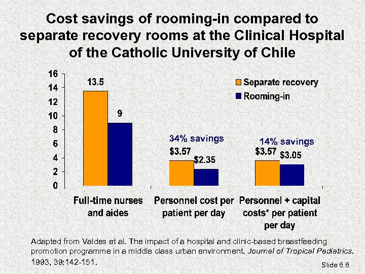 Cost savings of rooming-in compared to separate recovery rooms at the Clinical Hospital of