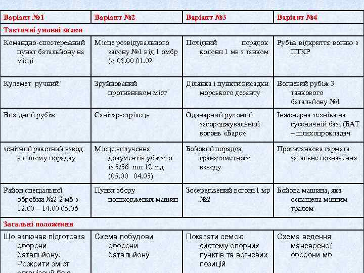 Варіант № 1 Варіант № 2 Варіант № 3 Варіант № 4 Командно-спостережний пункт