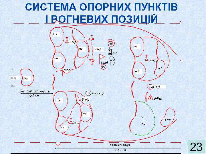 СИСТЕМА ОПОРНИХ ПУНКТІВ І ВОГНЕВИХ ПОЗИЦІЙ 23 