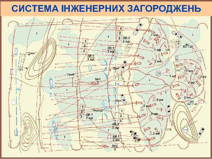 СИСТЕМА ІНЖЕНЕРНИХ ЗАГОРОДЖЕНЬ 