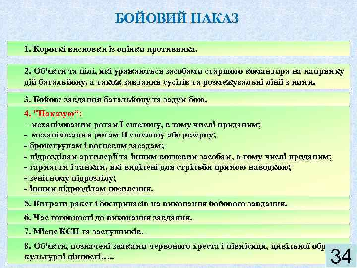 БОЙОВИЙ НАКАЗ 1. Короткі висновки із оцінки противника. 2. Об'єкти та цілі, які уражаються