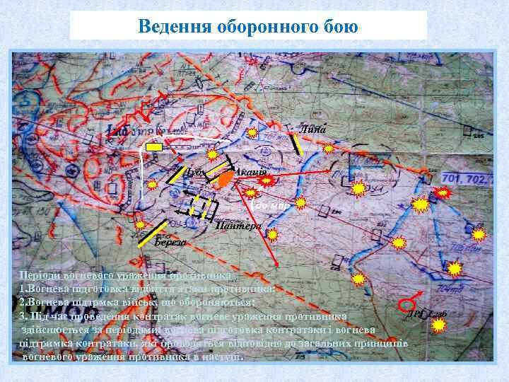Ведення оборонного бою Липа Дуб Акація до мпр Пантера Береза Періоди вогневого ураження противника
