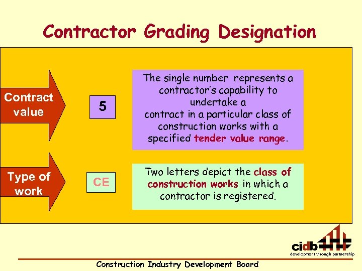 Contractor Grading Designation Contract value Type of work 5 The single number represents a